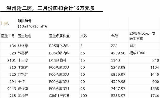 浙江省衛生廳:已開展醫藥回扣問題“嚴打”行動
