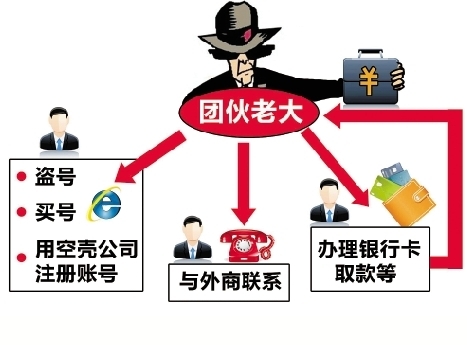 杭州警方首破跨國網絡詐騙案 抓獲36名嫌犯
