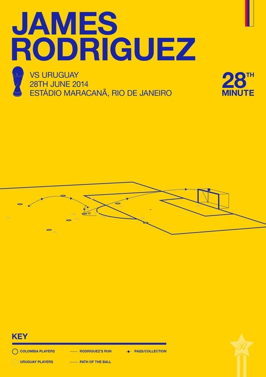 平面設計亂入世界杯 極簡海報再現精彩時刻