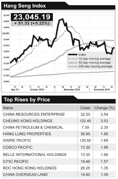 Intra-lending proposal narrowly approved by CRE shareholders