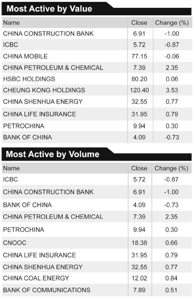 Intra-lending proposal narrowly approved by CRE shareholders