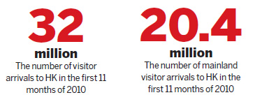 Hainan scheme no threat to HK