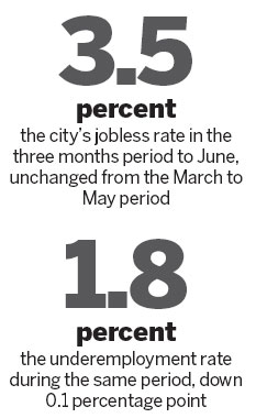 Unemployment rate remains low