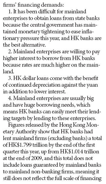 Heavy lending to mainland fi rms leaves HK banks short of funds