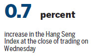 Fund manager downgrades HK stocks