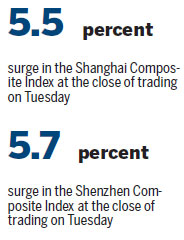 Stock price swings bring out the greed and fear of punters