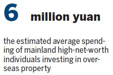 Overseas properties a hit among middle class