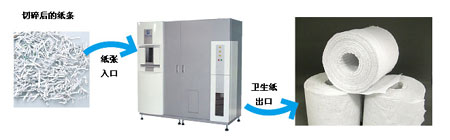 最佳年度辦公用品在日誕生？吃舊文件吐衛生紙！