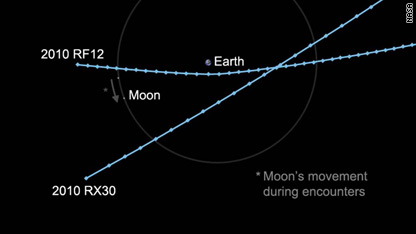 兩顆小行星8日與地球擦肩而過 NASA建議加強觀測危險天體