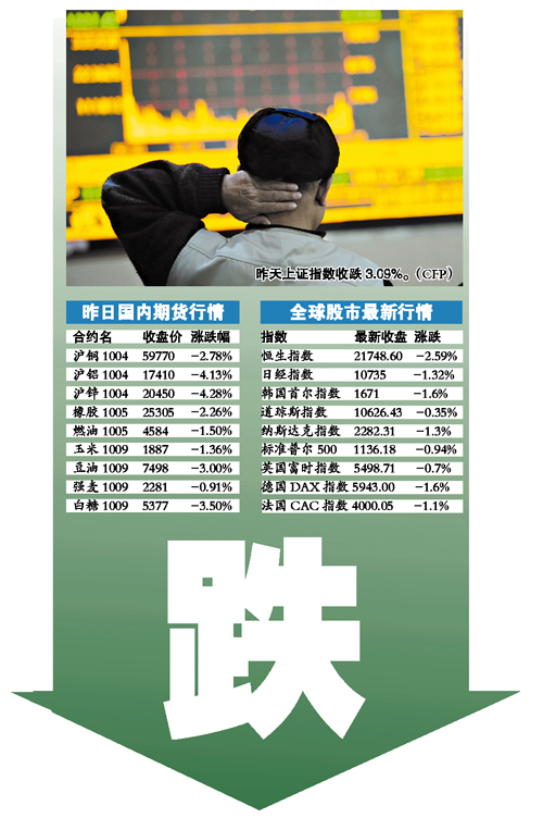中國收銀根全球打寒戰(zhàn) 未來數(shù)月將進一步緊縮