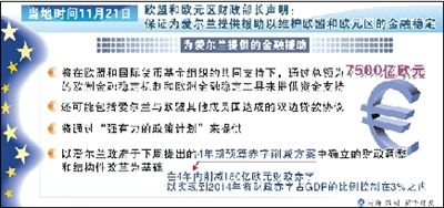 愛爾蘭援助申請獲歐盟批準