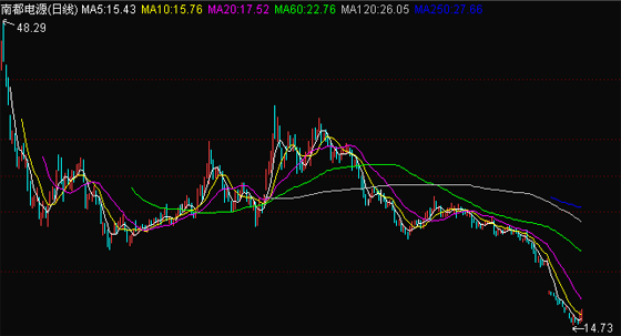 聚焦創業板大跌之發展篇：業績增長放緩 后勁不足