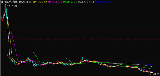 聚焦創業板大跌之發展篇:業績增長放緩 后勁不足