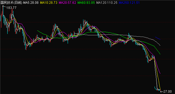 聚焦創業板大跌之發展篇:業績增長放緩 后勁不足