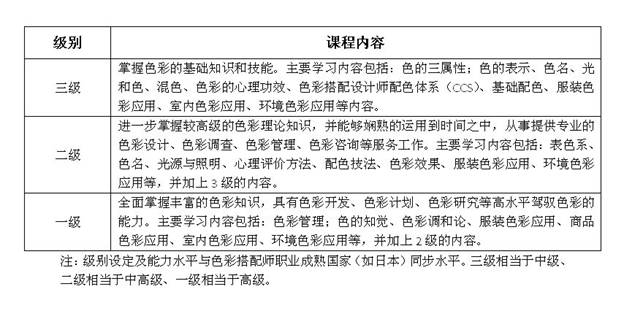 全球競爭環境下的中國企業盲點—色彩營銷戰略