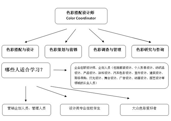 玩轉色彩世界的“魔術師”——色彩搭配師
