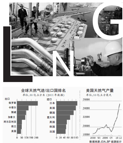 奧巴馬罕見表態引猜測:美國要全面開放天然氣出口？