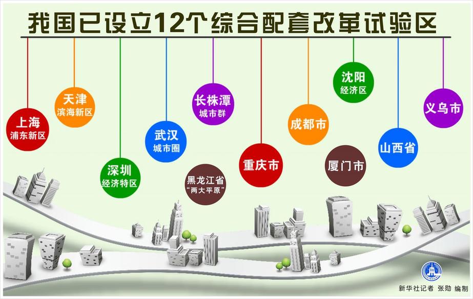我國已設立12個綜合配套改革試驗區