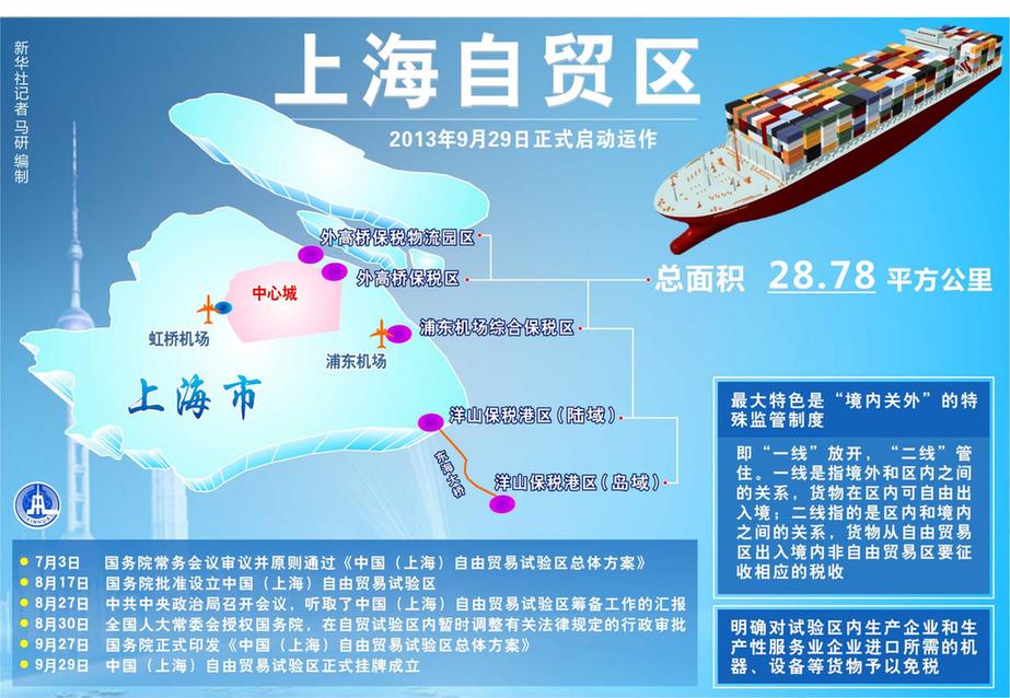 上海自貿區正定操作細則 制度創新最長三年移植推廣