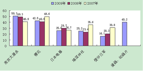 民間交流促動中日關系發展已成兩國民眾共識