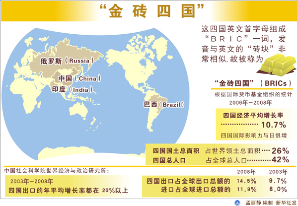金磚四國:貿易依存度不斷提升