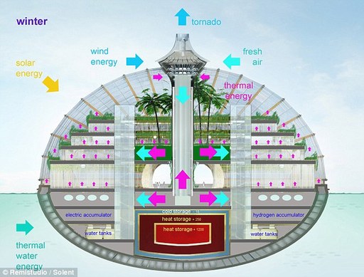 俄羅斯設計師為應對世界末日設計方舟旅館