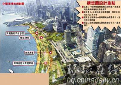 大公報：香港中環將打造世界級新海濱