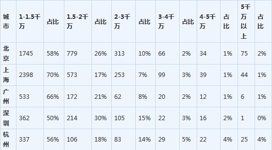 中國豪宅市場(chǎng)內(nèi)幕曝光