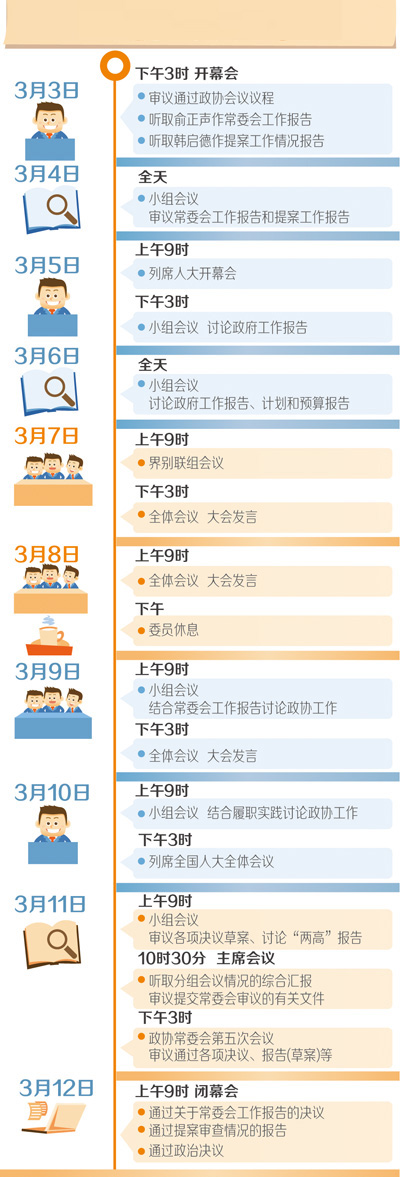 政協(xié)會議日程