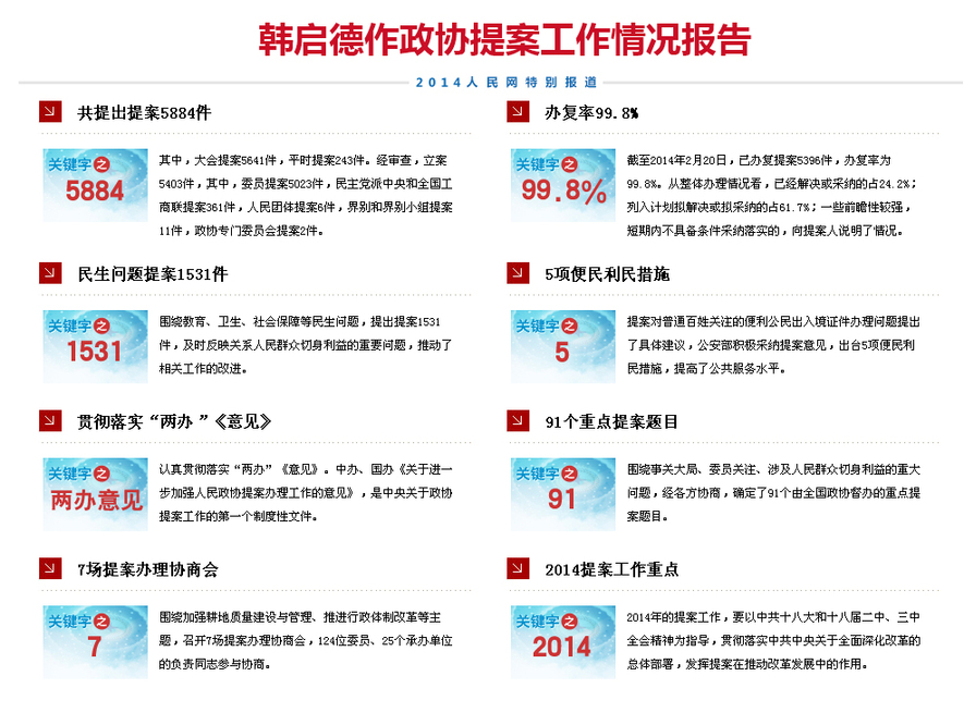 政協提案工作情況報告