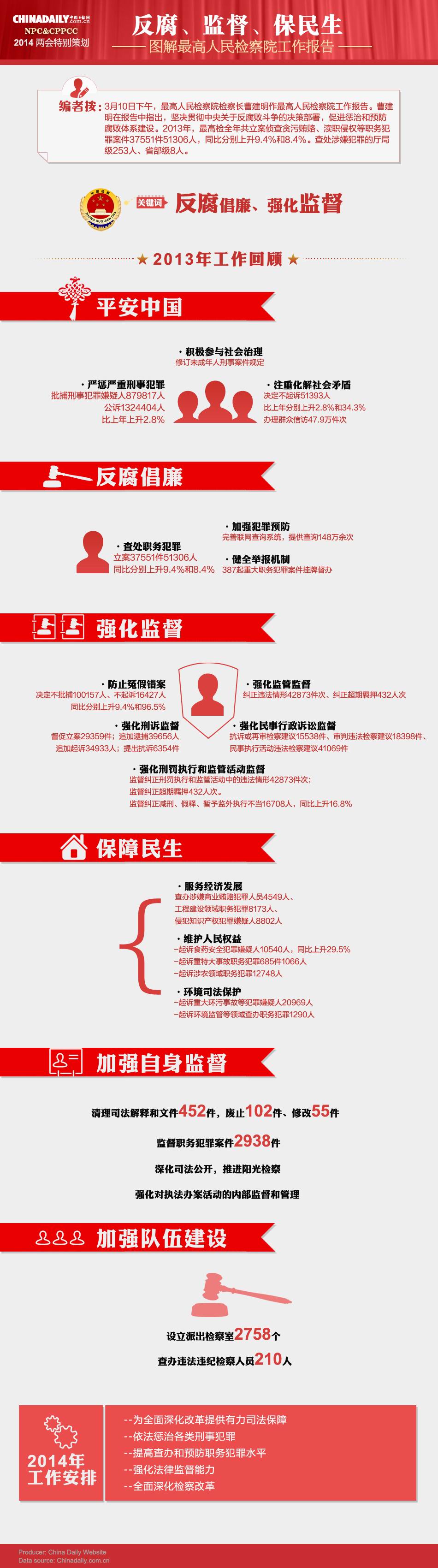 圖解最高人民檢察院工作報告：反腐、監督、保民生