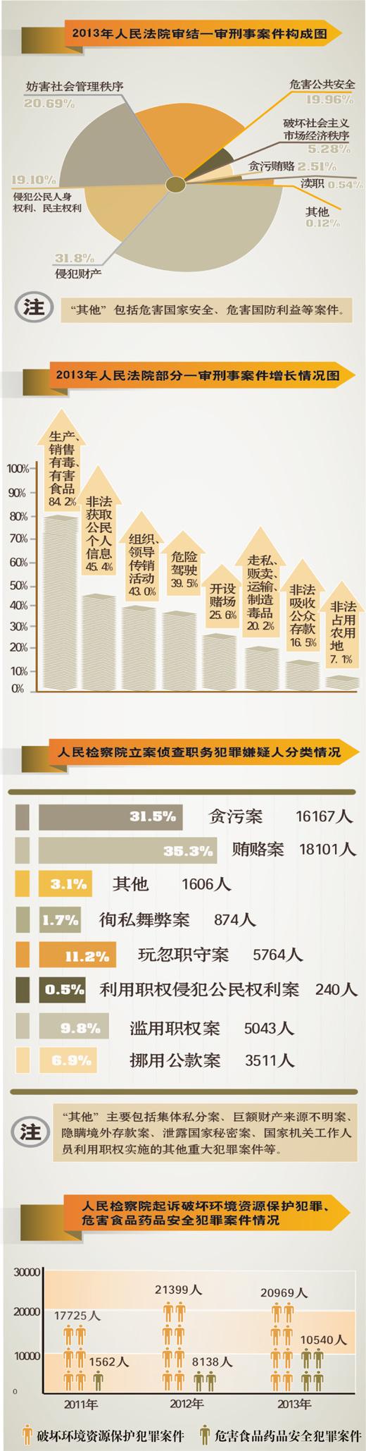 兩高報(bào)告：感受數(shù)據(jù)背后的公平正義