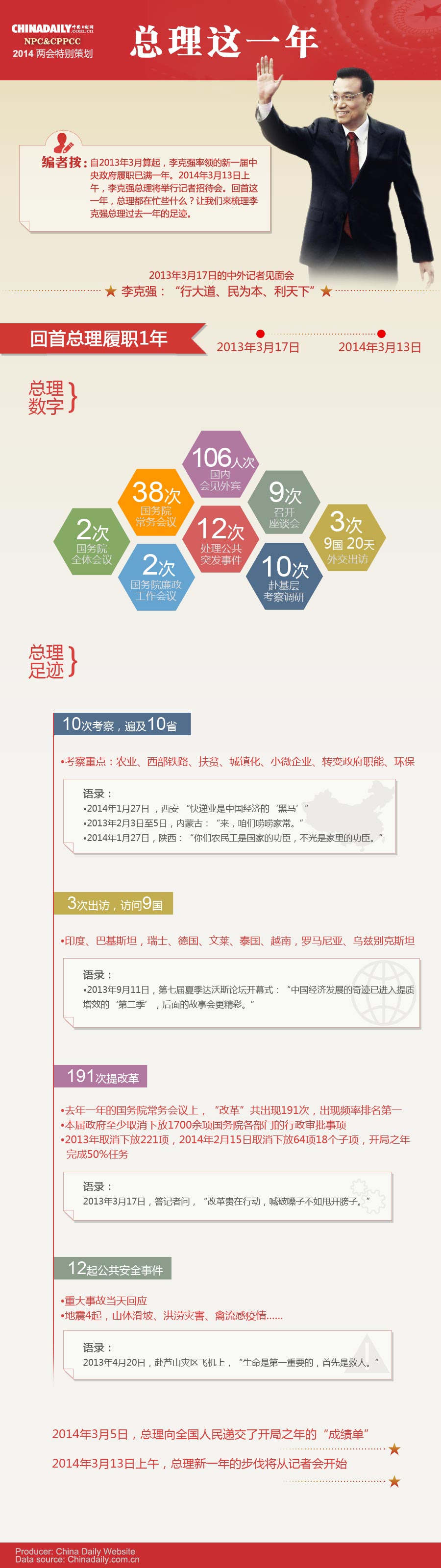 中國日報(bào)網(wǎng)特別策劃：總理這一年