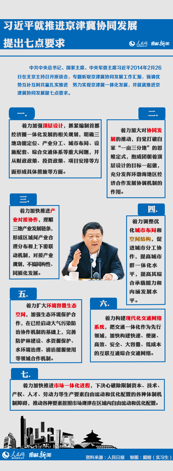 圖解新聞：習(xí)近平就推進(jìn)京津冀協(xié)同發(fā)展提七點(diǎn)要求