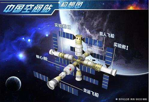 中國空間站2020年有望獨(dú)守太空 規(guī)模小造價低