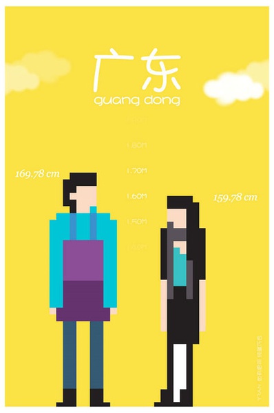 各省平均身高 你達(dá)標(biāo)了嗎？