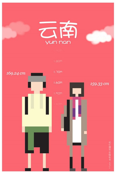 各省平均身高 你達標了嗎？