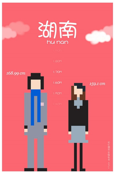 各省平均身高 你達標(biāo)了嗎？