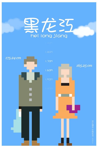 各省平均身高 你達(dá)標(biāo)了嗎？