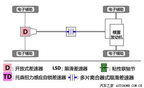 預算25萬元內 8款進口城市SUV分組對抗