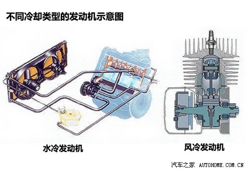 從理論到實戰 發動機冷卻系不完全手冊
