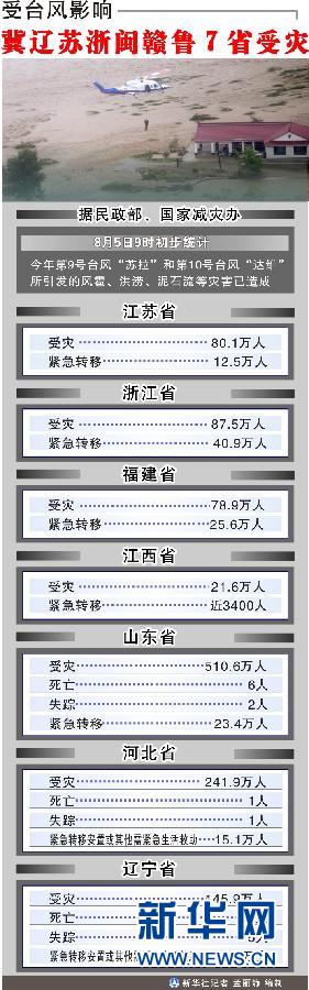 臺風(fēng)暴雨逼停京哈線70趟列車 沖鋒舟進車站