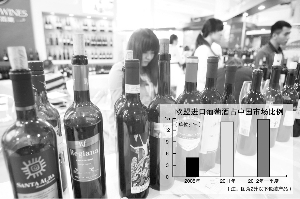 中國酒協(xié)擬對歐盟葡萄酒提“雙反”申訴