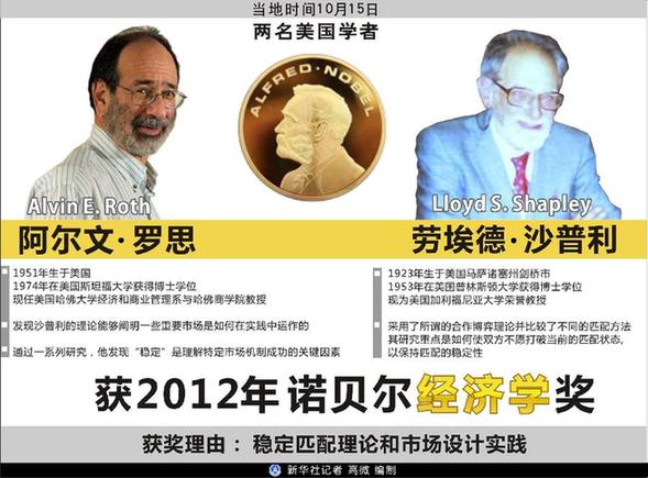 諾貝爾經濟學獎爆冷壓軸 博弈論有望再火一把