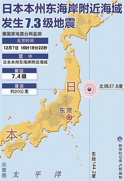 日本東北地區海域發生7.3級地震 已造成至少10人受傷