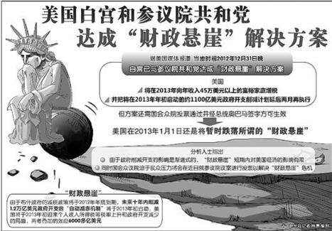 美國(guó)墜入“財(cái)政懸崖” 短期對(duì)其經(jīng)濟(jì)影響有限