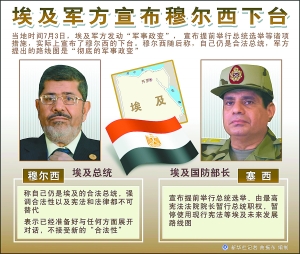 前大使:埃及軍方舉動符合美國利益但不符合價值觀