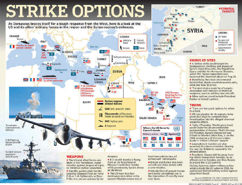 圖解：美至少需要300枚戰斧才能勉強碾碎敘利亞防空
