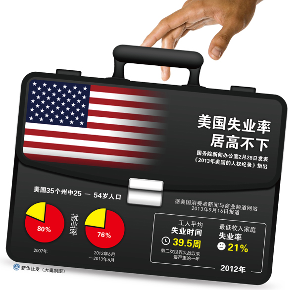 國務院新聞辦公室發表《2013年美國的人權紀錄》