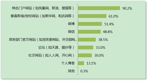 大事件時期更顯實力 鳳凰網(wǎng)影響力持續(xù)提升